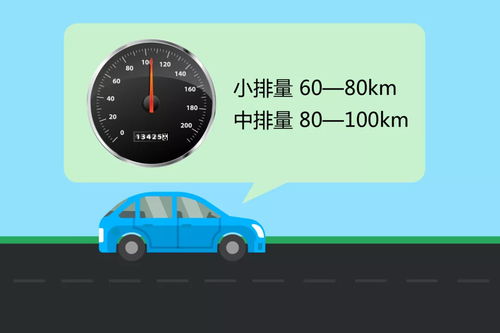 冬季汽车转速多少省油